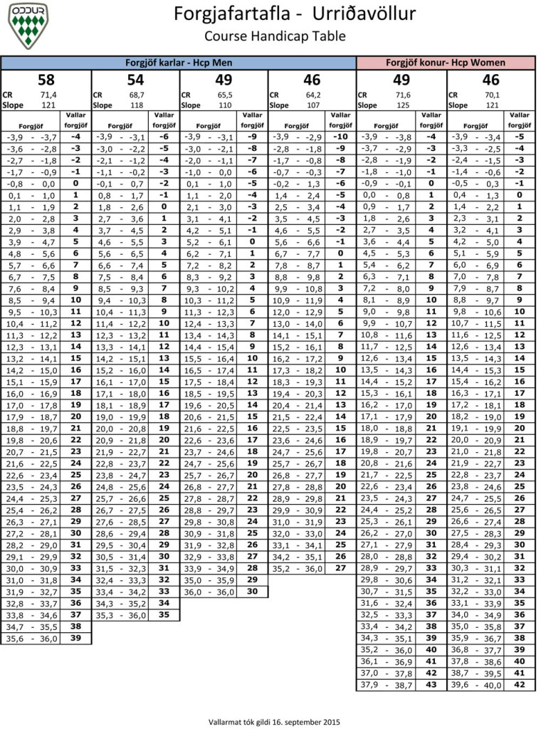 Forgjafatafla Urriðavöllur 16-09-2015 A4-1