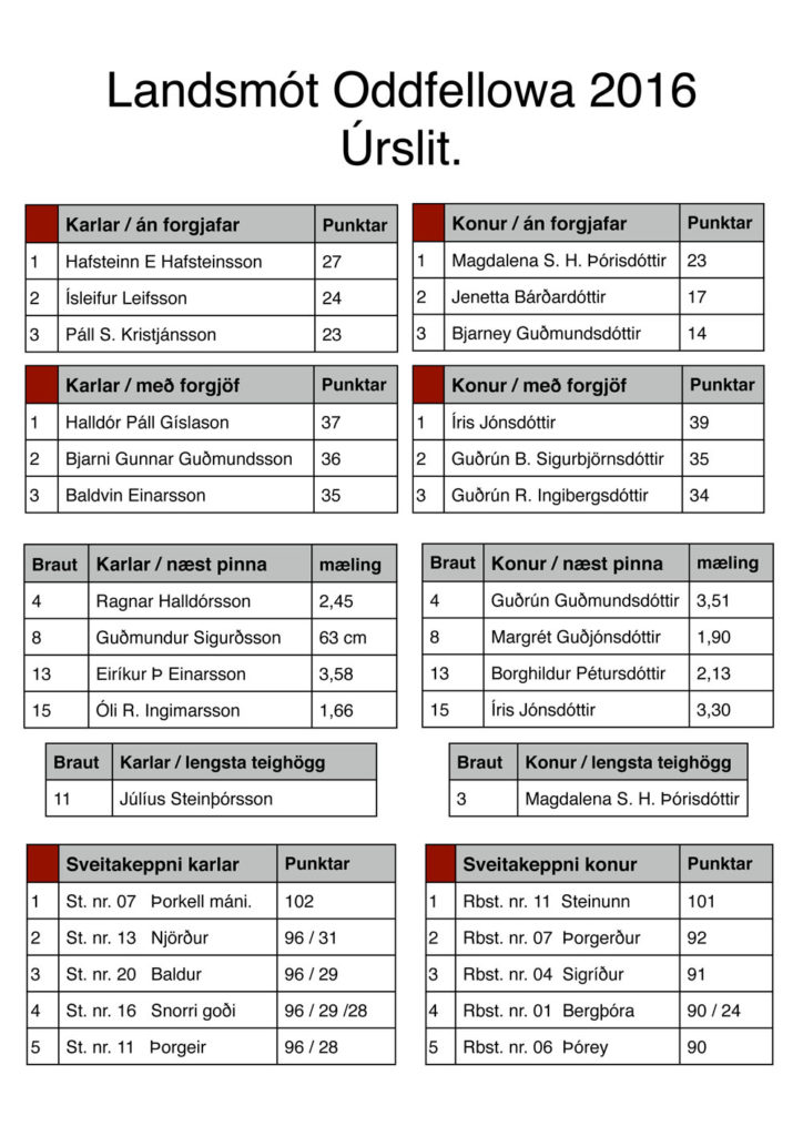 úrslit Landsmót 2016